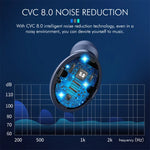 Hifi Stereo Headphone With LED Power Display Earbuds